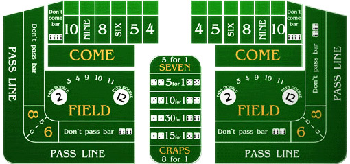 Craps Tablosu